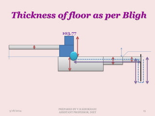 Thickness of floor as per Bligh
103.77
3/18/2014 15
PREPARED BY V.H.KHOKHANI
ASSISTANT PROFESSOR, DIET
 