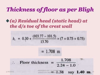 Thickness of floor as per Bligh
(a) Residual head (static head) at
the d/s toe of the crest wall
3/18/2014 16
PREPARED BY V.H.KHOKHANI
ASSISTANT PROFESSOR, DIET
 