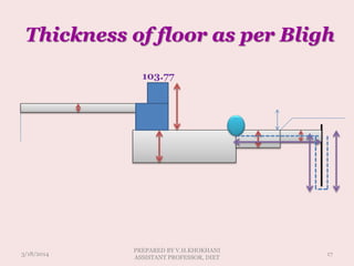 Thickness of floor as per Bligh
103.77
3/18/2014 17
PREPARED BY V.H.KHOKHANI
ASSISTANT PROFESSOR, DIET
 
