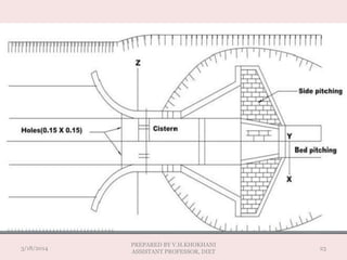 3/18/2014 23
PREPARED BY V.H.KHOKHANI
ASSISTANT PROFESSOR, DIET
 
