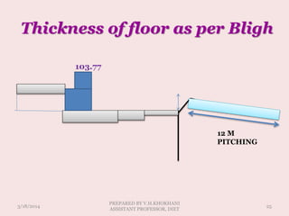 Thickness of floor as per Bligh
103.77
12 M
PITCHING
3/18/2014 25
PREPARED BY V.H.KHOKHANI
ASSISTANT PROFESSOR, DIET
 