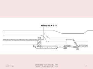 3/18/2014 26
PREPARED BY V.H.KHOKHANI
ASSISTANT PROFESSOR, DIET
 