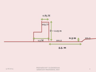 1.5 M
0.85 M
D = 2.25 m
5.5. m
0.3 m
3/18/2014 4
PREPARED BY V.H.KHOKHANI
ASSISTANT PROFESSOR, DIET
101.5
101.2
103.77
 