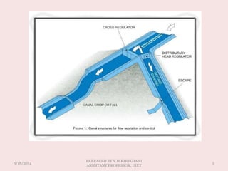 3/18/2014 5
PREPARED BY V.H.KHOKHANI
ASSISTANT PROFESSOR, DIET
 
