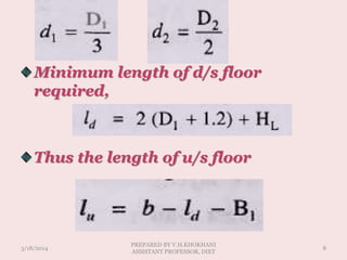 Minimum length of d/s floor
required,
Thus the length of u/s floor
3/18/2014 8
PREPARED BY V.H.KHOKHANI
ASSISTANT PROFESSOR, DIET
 