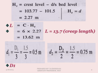 `
L =
L = 13.7 (creep length)
D1
3/18/2014 9
PREPARED BY V.H.KHOKHANI
ASSISTANT PROFESSOR, DIET
 