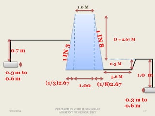 D = 2.67 M
1.0 M
(1/3)2.67
1.00 (1/8)2.67
5.6 M
0.3 M
0.7 m
1.0 m
0.3 m to
0.6 m
0.3 m to
o.6 m
3/19/2014 11
PREPARED BY VIDHI H. KHOKHANI
ASSISTANT PROFESSOR, DIET
 