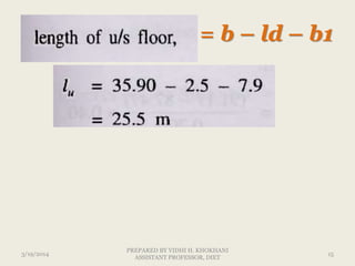 = b – ld – b1
3/19/2014 15
PREPARED BY VIDHI H. KHOKHANI
ASSISTANT PROFESSOR, DIET
 