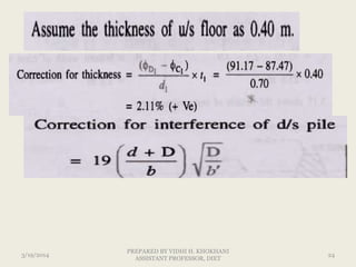 3/19/2014 24
PREPARED BY VIDHI H. KHOKHANI
ASSISTANT PROFESSOR, DIET
 