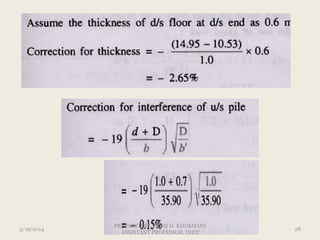 3/19/2014 28
PREPARED BY VIDHI H. KHOKHANI
ASSISTANT PROFESSOR, DIET
 