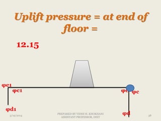 Uplift pressure = at end of
floor =
φc1
φe1
φd1
φe
φd
φc
12.15
3/19/2014 38
PREPARED BY VIDHI H. KHOKHANI
ASSISTANT PROFESSOR, DIET
 