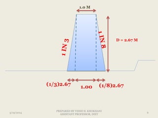 D = 2.67 M
1.0 M
(1/3)2.67
1.00 (1/8)2.67
3/19/2014 6
PREPARED BY VIDHI H. KHOKHANI
ASSISTANT PROFESSOR, DIET
 
