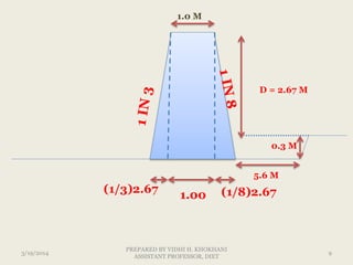 D = 2.67 M
1.0 M
(1/3)2.67
1.00 (1/8)2.67
5.6 M
0.3 M
3/19/2014 9
PREPARED BY VIDHI H. KHOKHANI
ASSISTANT PROFESSOR, DIET
 