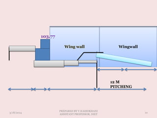 Wingwall
103.77
12 M
PITCHING
3/18/2014 10
PREPARED BY V.H.KHOKHANI
ASSISTANT PROFESSOR, DIET
 