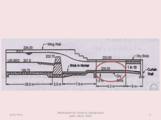 3/20/2014
PREPARED BY VIDHI H. KHOKHANI
ASST. PROF. DIET
11
 