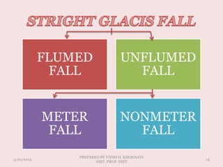 FLUMED
FALL
UNFLUMED
FALL
METER
FALL
NONMETER
FALL
3/20/2014
PREPARED BY VIDHI H. KHOKHANI
ASST. PROF. DIET
14
 