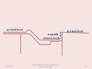 3/20/2014
PREPARED BY VIDHI H. KHOKHANI
ASST. PROF. DIET
25
d/s bed level
u/s bed level
cistern level
0.25 ef2
 