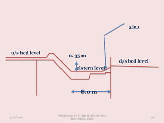 3/20/2014
PREPARED BY VIDHI H. KHOKHANI
ASST. PROF. DIET
29
d/s bed level
u/s bed level
cistern level
0. 35 m
8.0 m
5 in 1
 