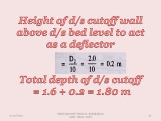 3/20/2014
PREPARED BY VIDHI H. KHOKHANI
ASST. PROF. DIET
31
 