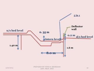 3/20/2014
PREPARED BY VIDHI H. KHOKHANI
ASST. PROF. DIET
32
d/s bed level
u/s bed level
cistern level
0. 35 m
8.0 m
5 in 1
0.2 m
Deflector
wall
1.6 m
1.40 m
 