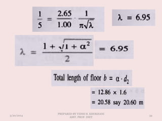 3/20/2014
PREPARED BY VIDHI H. KHOKHANI
ASST. PROF. DIET
34
 