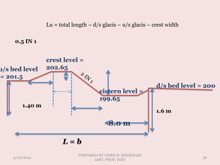 3/20/2014
PREPARED BY VIDHI H. KHOKHANI
ASST. PROF. DIET
36
d/s bed level = 200
u/s bed level
= 201.5
cistern level =
199.65
8.0 m
1.6 m
1.40 m
crest level =
202.65
0.5 IN 1
L = b
Lu = total length – d/s glacis – u/s glacis – crest width
 