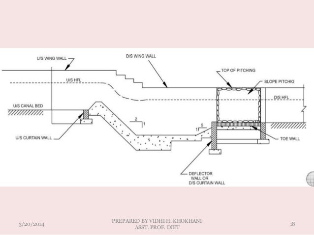 Drop structure lecture 4