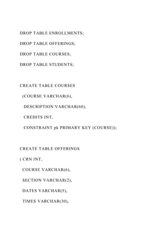 DROP TABLE ENROLLMENTS;
DROP TABLE OFFERINGS;
DROP TABLE COURSES;
DROP TABLE STUDENTS;
CREATE TABLE COURSES
(COURSE VARCHAR(6),
DESCRIPTION VARCHAR(60),
CREDITS INT,
CONSTRAINT pk PRIMARY KEY (COURSE));
CREATE TABLE OFFERINGS
( CRN INT,
COURSE VARCHAR(6),
SECTION VARCHAR(2),
DATES VARCHAR(5),
TIMES VARCHAR(30),