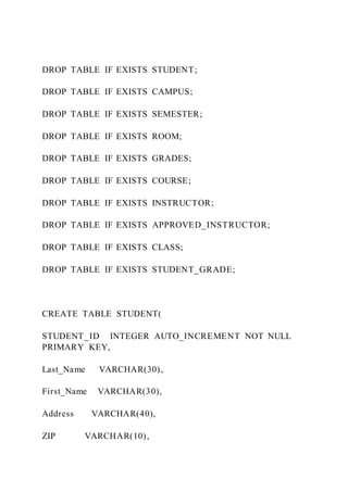 DROP TABLE IF EXISTS STUDENT;
DROP TABLE IF EXISTS CAMPUS;
DROP TABLE IF EXISTS SEMESTER;
DROP TABLE IF EXISTS ROOM;
DROP TABLE IF EXISTS GRADES;
DROP TABLE IF EXISTS COURSE;
DROP TABLE IF EXISTS INSTRUCTOR;
DROP TABLE IF EXISTS APPROVED_INSTRUCTOR;
DROP TABLE IF EXISTS CLASS;
DROP TABLE IF EXISTS STUDENT_GRADE;
CREATE TABLE STUDENT(
STUDENT_ID INTEGER AUTO_INCREMENT NOT NULL
PRIMARY KEY,
Last_Name VARCHAR(30),
First_Name VARCHAR(30),
Address VARCHAR(40),
ZIP VARCHAR(10),
 