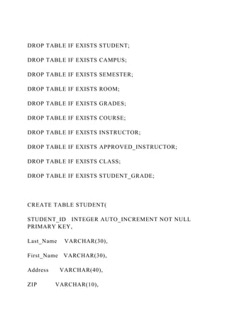 DROP TABLE IF EXISTS STUDENT;
DROP TABLE IF EXISTS CAMPUS;
DROP TABLE IF EXISTS SEMESTER;
DROP TABLE IF EXISTS ROOM;
DROP TABLE IF EXISTS GRADES;
DROP TABLE IF EXISTS COURSE;
DROP TABLE IF EXISTS INSTRUCTOR;
DROP TABLE IF EXISTS APPROVED_INSTRUCTOR;
DROP TABLE IF EXISTS CLASS;
DROP TABLE IF EXISTS STUDENT_GRADE;
CREATE TABLE STUDENT(
STUDENT_ID INTEGER AUTO_INCREMENT NOT NULL
PRIMARY KEY,
Last_Name VARCHAR(30),
First_Name VARCHAR(30),
Address VARCHAR(40),
ZIP VARCHAR(10),
 