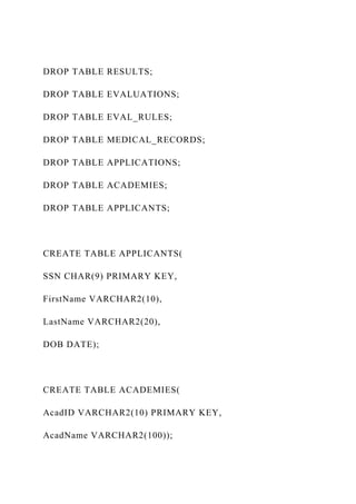 DROP TABLE RESULTS;
DROP TABLE EVALUATIONS;
DROP TABLE EVAL_RULES;
DROP TABLE MEDICAL_RECORDS;
DROP TABLE APPLICATIONS;
DROP TABLE ACADEMIES;
DROP TABLE APPLICANTS;
CREATE TABLE APPLICANTS(
SSN CHAR(9) PRIMARY KEY,
FirstName VARCHAR2(10),
LastName VARCHAR2(20),
DOB DATE);
CREATE TABLE ACADEMIES(
AcadID VARCHAR2(10) PRIMARY KEY,
AcadName VARCHAR2(100));
 