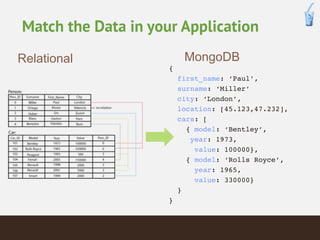 Match the Data in your Application 
Relational MongoDB 
{ 
first_name: ‘Paul’, 
surname: ‘Miller’ 
city: ‘London’, 
locati...