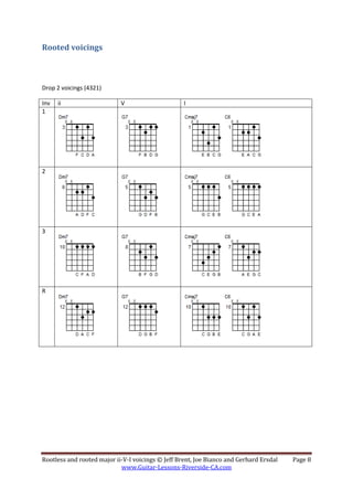 Drop voicings | PDF
