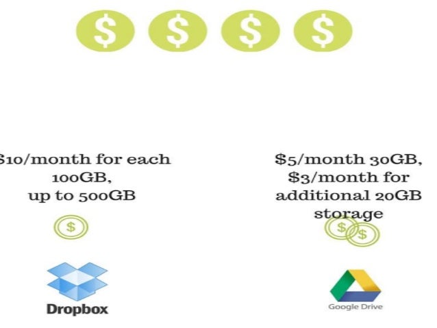 box vs dropbox comparison