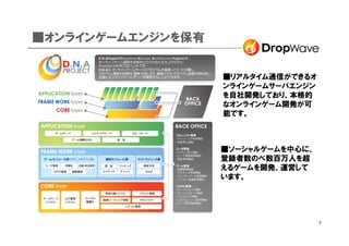 ■オンラインゲームエンジンを保有


                   ■リアルタイム通信ができるオ
                   ンラインゲームサーバエンジン
                   を自社開発しており、本格的
                   なオンラインゲーム開発が可
                   能です。



                   ■ソーシャルゲームを中心に、
                   登録者数のべ数百万人を超
                   えるゲームを開発、運営して
                   います。




                                    2
 