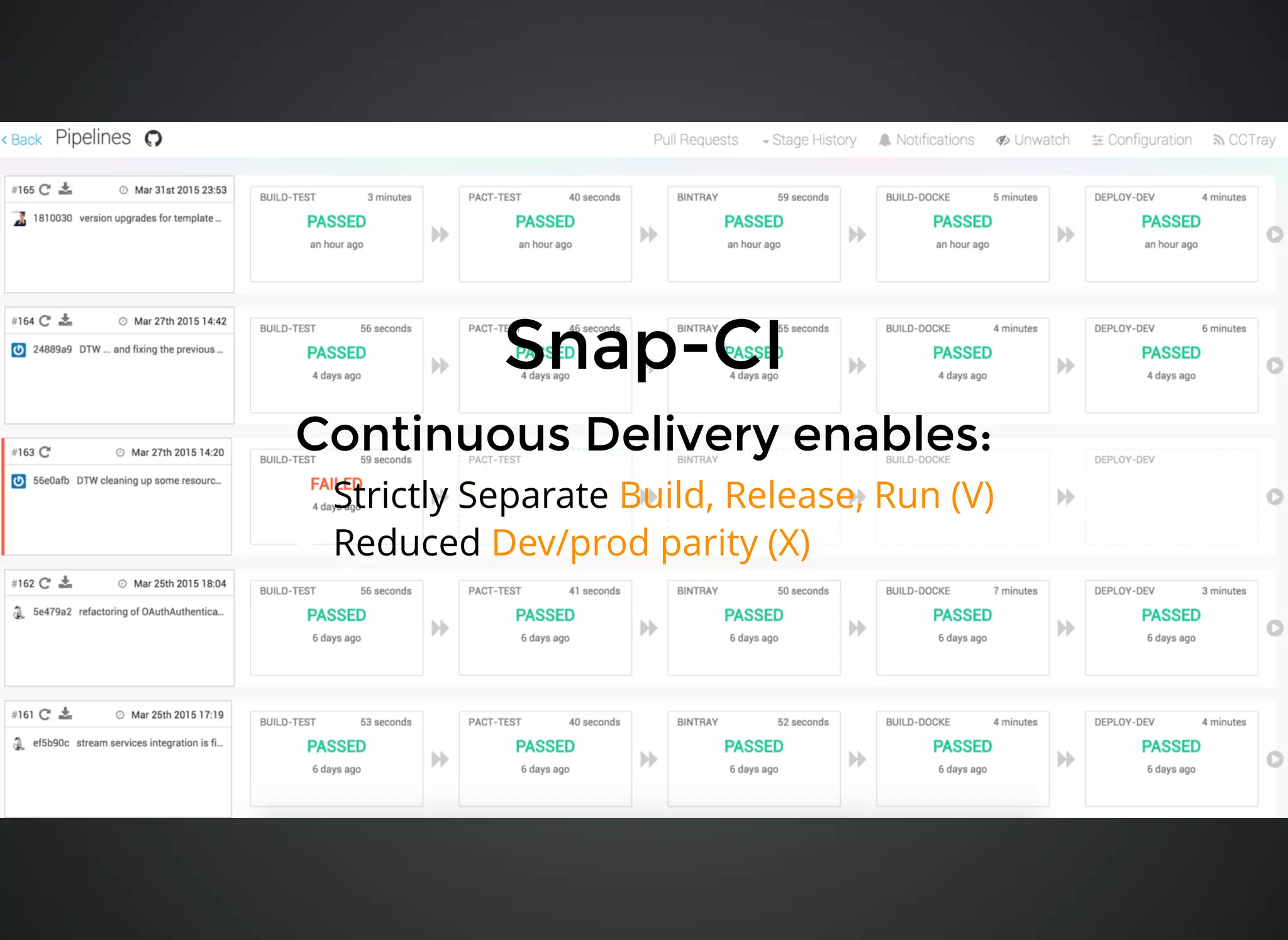 Snap-CISnap-CI
Continuous Delivery enables:Continuous Delivery enables:
Strictly Separate
Reduced
Build, Release, Run (V)
Dev/prod parity (X)
 