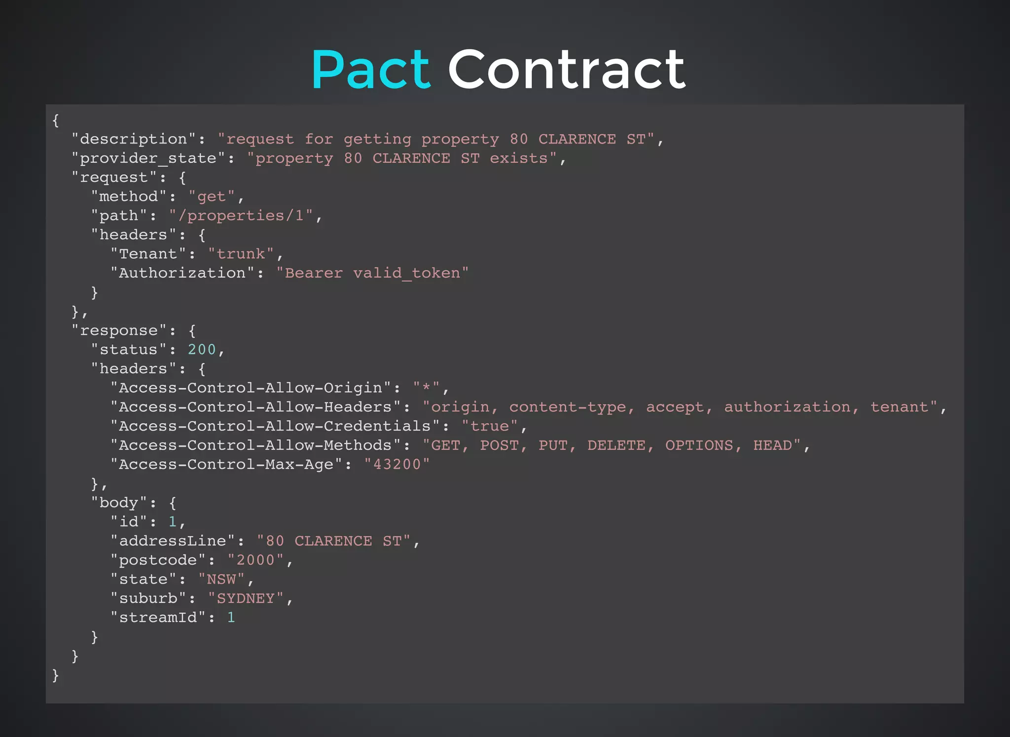 ContractContractPactPact
{
"description": "request for getting property 80 CLARENCE ST",
"provider_state": "property 80 CLARENCE ST exists",
"request": {
"method": "get",
"path": "/properties/1",
"headers": {
"Tenant": "trunk",
"Authorization": "Bearer valid_token"
}
},
"response": {
"status": 200,
"headers": {
"Access-Control-Allow-Origin": "*",
"Access-Control-Allow-Headers": "origin, content-type, accept, authorization, tenant",
"Access-Control-Allow-Credentials": "true",
"Access-Control-Allow-Methods": "GET, POST, PUT, DELETE, OPTIONS, HEAD",
"Access-Control-Max-Age": "43200"
},
"body": {
"id": 1,
"addressLine": "80 CLARENCE ST",
"postcode": "2000",
"state": "NSW",
"suburb": "SYDNEY",
"streamId": 1
}
}
}
 