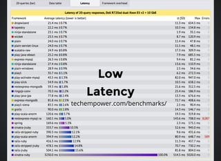 LowLow
LatencyLatency
techempower.com/benchmarks/
 