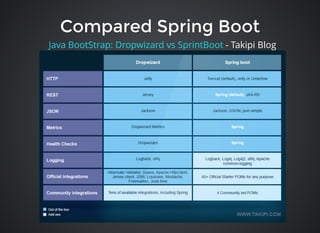 Compared Spring BootCompared Spring Boot
- Takipi BlogJava BootStrap: Dropwizard vs SprintBoot
 