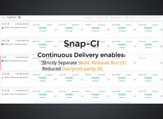 Snap-CISnap-CI
Continuous Delivery enables:Continuous Delivery enables:
Strictly Separate
Reduced
Build, Release, Run (V)
Dev/prod parity (X)
 