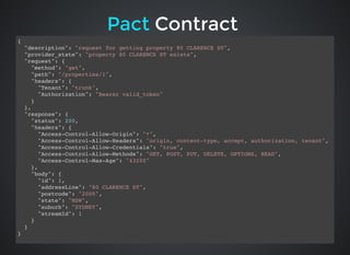 ContractContractPactPact
{
"description": "request for getting property 80 CLARENCE ST",
"provider_state": "property 80 CLARENCE ST exists",
"request": {
"method": "get",
"path": "/properties/1",
"headers": {
"Tenant": "trunk",
"Authorization": "Bearer valid_token"
}
},
"response": {
"status": 200,
"headers": {
"Access-Control-Allow-Origin": "*",
"Access-Control-Allow-Headers": "origin, content-type, accept, authorization, tenant",
"Access-Control-Allow-Credentials": "true",
"Access-Control-Allow-Methods": "GET, POST, PUT, DELETE, OPTIONS, HEAD",
"Access-Control-Max-Age": "43200"
},
"body": {
"id": 1,
"addressLine": "80 CLARENCE ST",
"postcode": "2000",
"state": "NSW",
"suburb": "SYDNEY",
"streamId": 1
}
}
}
 