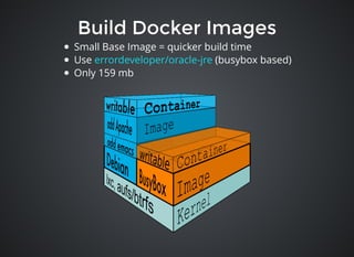 Small Base Image = quicker build time
Use (busybox based)
Only 159 mb
errordeveloper/oracle-jre
Build Docker ImagesBuild Docker Images
 
