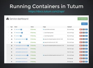 Running Containers in TutumRunning Containers in Tutum
https://docs.tutum.co/v2/api/
 