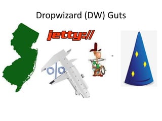Dropwizard (DW) Guts
=
 