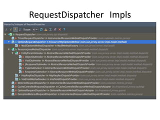 RequestDispatcher Impls
 