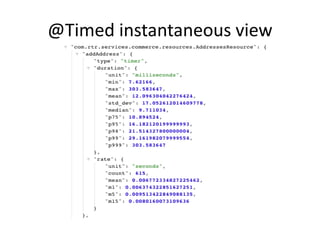 @Timed instantaneous view
 