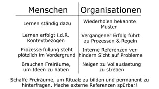 Menschen Organisationen
Lernen ständig dazu Wiederholen bekannte
Muster
Lernen erfolgt i.d.R.
Kontextbezogen
Vergangener Erfolg führt
zu Prozessen & Regeln
Prozesserfüllung steht
plötzlich im Vordergrund
Interne Referenzen ver-
hindern Sicht auf Probleme
Brauchen Freiräume,
um Ideen zu haben
Schaffe Freiräume, um Rituale zu bilden und permanent zu
hinterfragen. Mache externe Referenzen spürbar!
Neigen zu Vollauslastung
zu streben
 