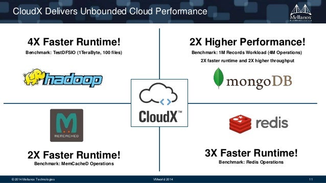Cloudmounter vs expandrive - miloeuro