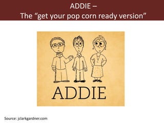 Overview of Capacity Development (CapDev) in the CRP on Humidtropics—A discussion on CapDev needs and how CapDev can support the ECA Flagship work