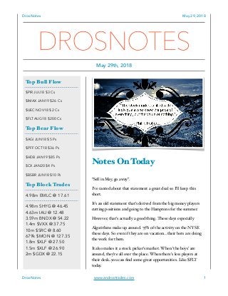DrosNotes May 29, 2018
Notes On Today
“Sell in May, go away”.
I’ve ranted about that statement a great deal so I’ll keep this
short.
It’s an old statement that’s derived from the big money players
cutting positions and going to the Hamptons for the summer.
However, that’s actually a good thing. These days especially.
Algorithms make up around. 75% of the activity on the NYSE
these days. So even if they are on vacation…their bots are doing
the work for them.
It also makes it a stock picker’s market. When ‘the boys’ are
around, they’re all over the place. When there’s less players at
their desk..you can ﬁnd some great opportunities. Like $FLT
today.
DrosNotes www.androstrades.com 1
Top Bull Flow
$PIR JUL18 $3 Cs
$IMAX JAN19 $26 Cs
$UEC NOV18 $2 Cs
$FLT AUG18 $200 Cs
Top Bear Flow
$AGI JUN18 $5 Ps
$PFF OCT18 $36 Ps
$HDB JAN19 $85 Ps
$CX JAN20 $4 Ps
$BSBR JUN18 $10 Ps
Top Block Trades
4.98m EMLC @ 17.61
4.98m SHYG @ 46.45
4.63m IAU @ 12.48
3.59m BNDX @ 54.22 
1.4m $VXX @ 37.75
10m $SRC @ 8.60
679k $MON @ 127.35
1.8m $XLF @ 27.50
1.5m $XLF @ 26.90
2m $GDX @ 22.15
DROSNOTES
May 29th, 2018
 